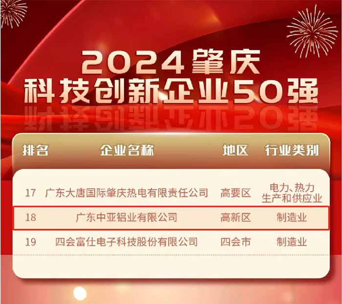 廣東中亞鋁業(yè)肇慶企業(yè)科技創(chuàng)新50強.jpg